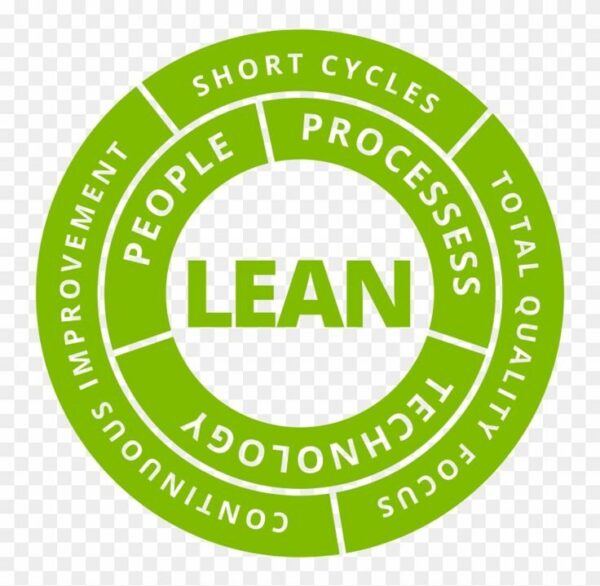 Groene cirkeldiagram over Lean met in het midden “LEAN”, een ring met People, Processes en Technology, omgeven door termen als Short Cycles, Total Quality Focus en Continuous Improvement.